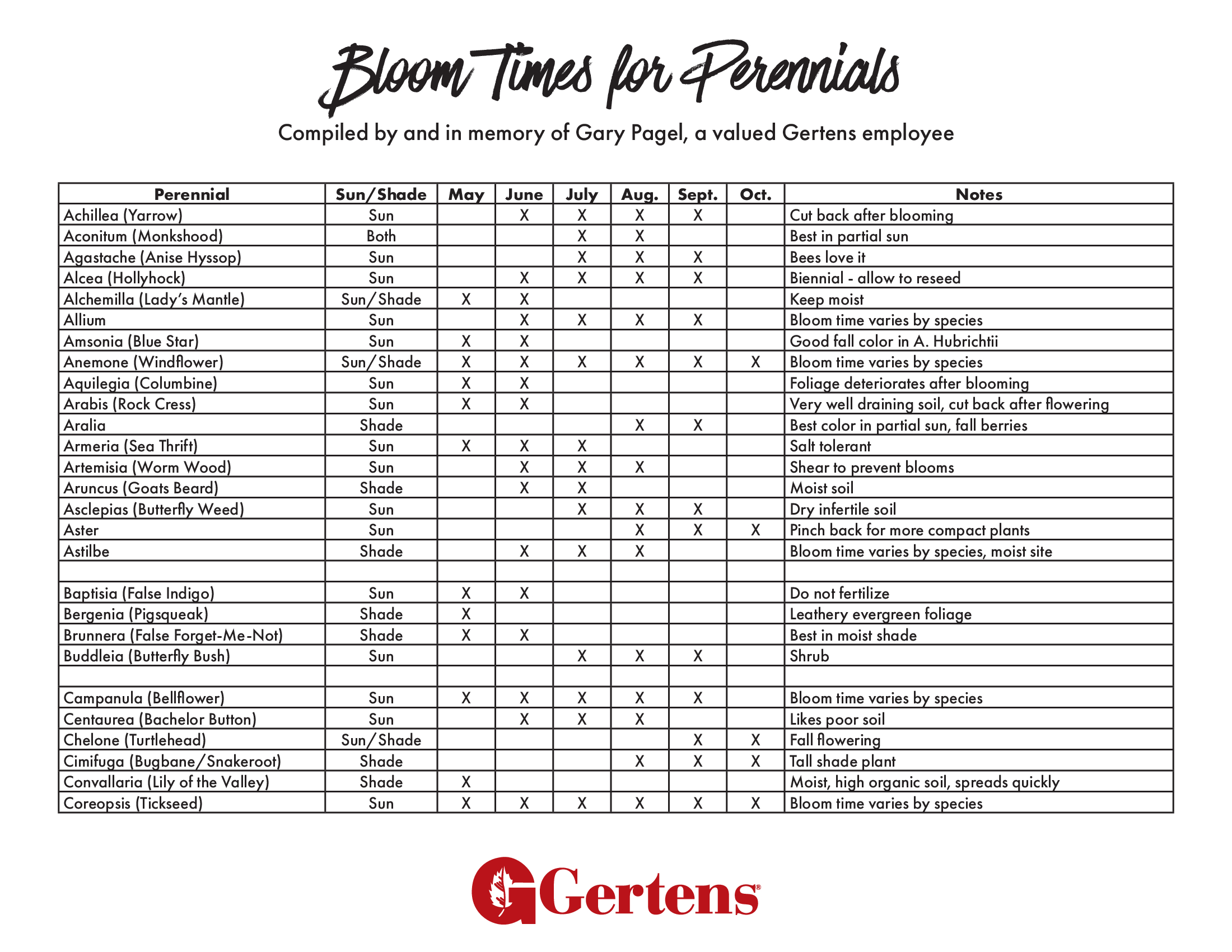 Bloom Times for Perennials - 6.28