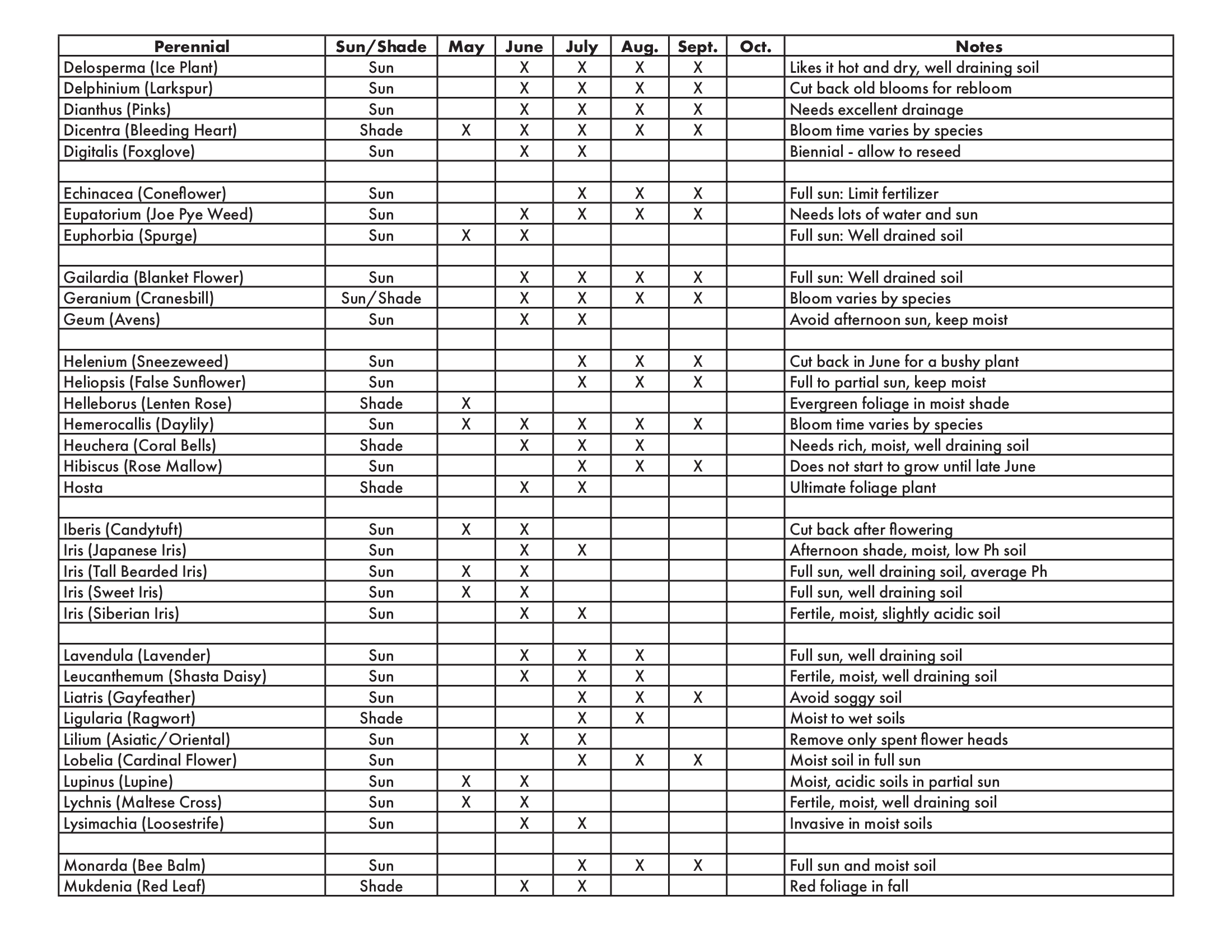 Bloom Times for Perennials Pg2 - 6.28