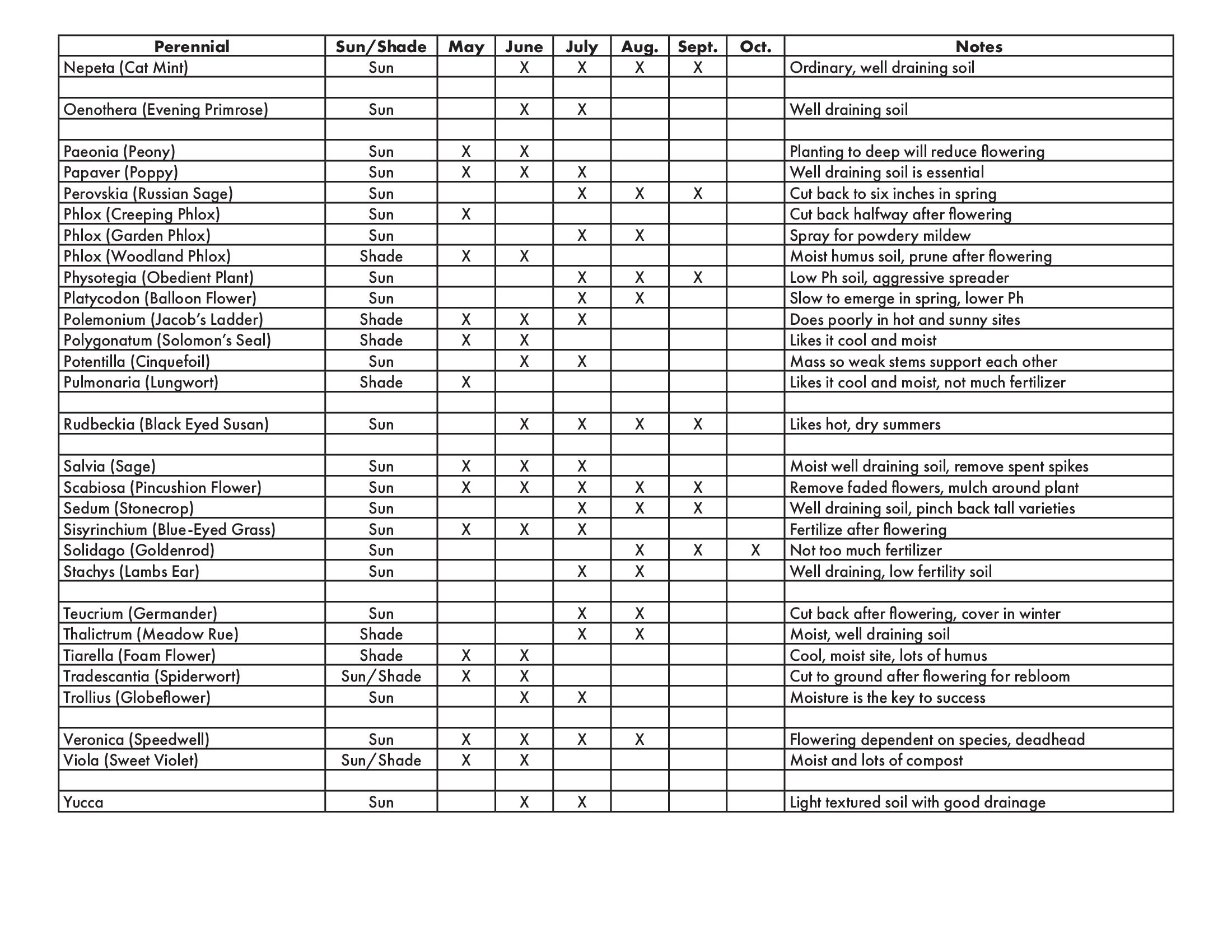 Bloom Times for Perennials Pg3 - 6.28